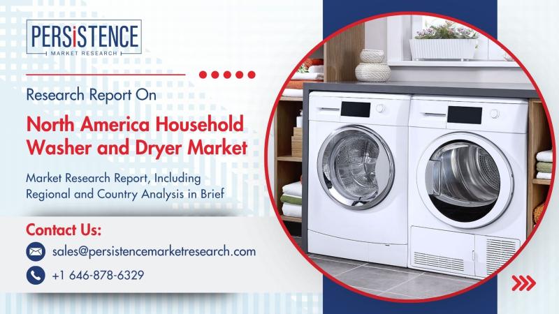 North America Household Washer and Dryer Market to Surpass US$ 22.2 Bn by 2032 Amid Rising Demand for Smart Appliances