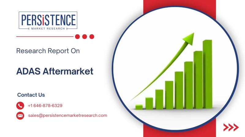 ADAS Aftermarket Set to Surge from USD 1,058.2 Million in 2022 to USD 2,774.1 Million by 2033, Driven by 9.1% CAGR | Persistence Market Research