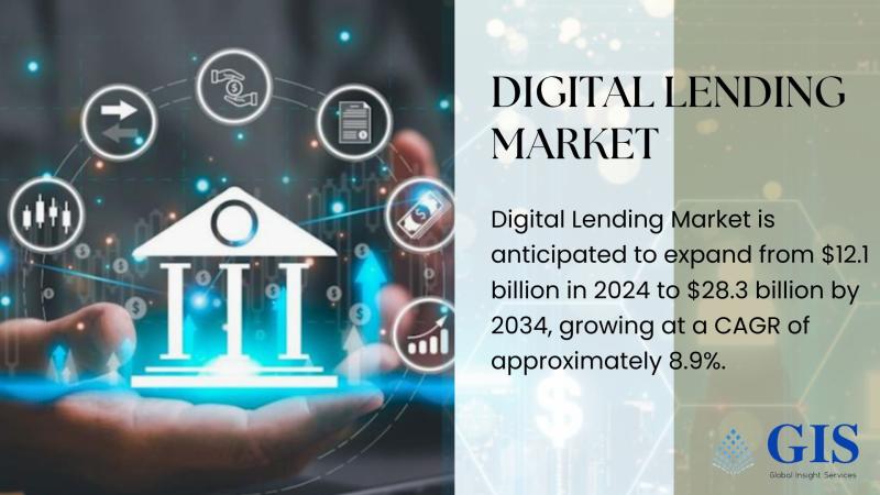 Digital Lending Market Forecast 2034: Set to Grow from $12.1 Billion to $28.3 Billion at 8.9% CAGR