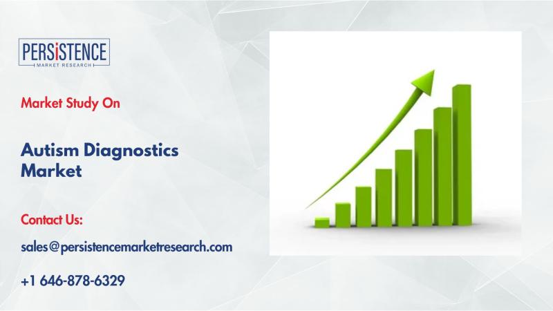 Autism Diagnostics Market Driven by Rising Awareness, Early Intervention, and Better Tools