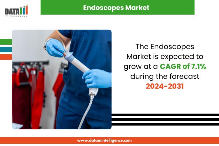 Endoscopes Market Gains Strong Momentum, Attracts Major Investments in Medical Imaging with 7.1% CAGR (2024-2031) | Top Companies 2025 -Ethicon US, LLC, Fujifilm Holdings Corporation, Boston Scientific Corporation, Among others.