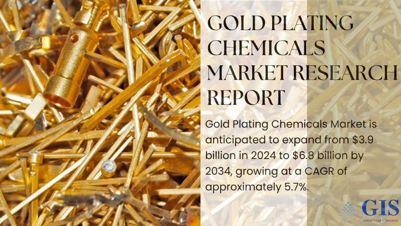 Gold Plating Chemicals Market Set to Reach $6.8 Billion by 2034 Amid Rising Demand in Electronics Industry