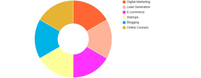 Free Lead Page Builder Market Is Going to Boom | Major Giants Wix , Leadpages , Mailchimp