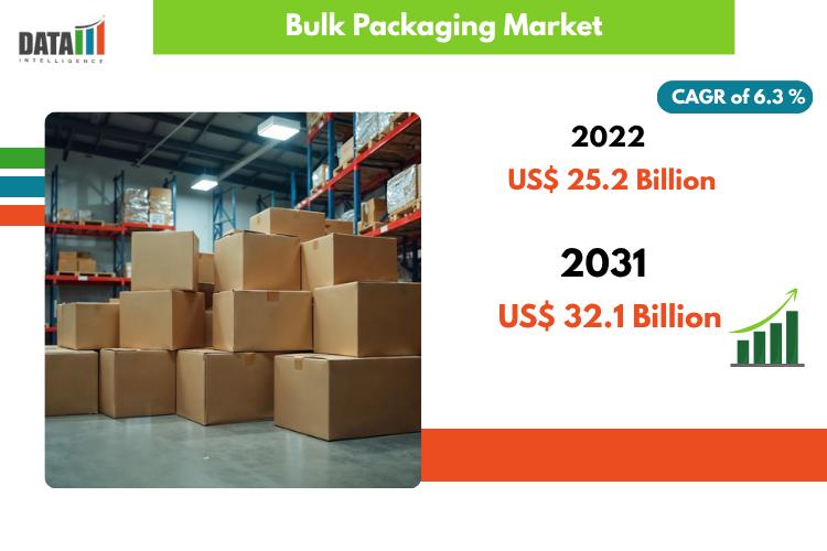 Bulk Packaging Market Size to Surpass US$ 32.1 Billion by 2031, Driven by Growing Demand in Industrial and Food Logistics