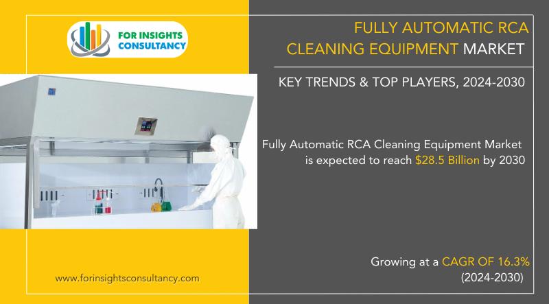 Fully Automatic RCA Cleaning Equipment Market