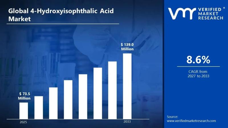 4-Hydroxyisophthalic Acid Market