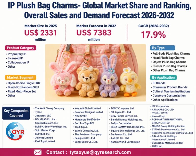 IP Plush Bag Charms Global Market 2026-2032: Size Dynamics, Key