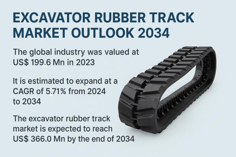 Global Excavator Rubber Track Market to Reach USD 366.0 Mn by 2034, Driven by Surge in Construction and Infrastructure Projects Worldwide