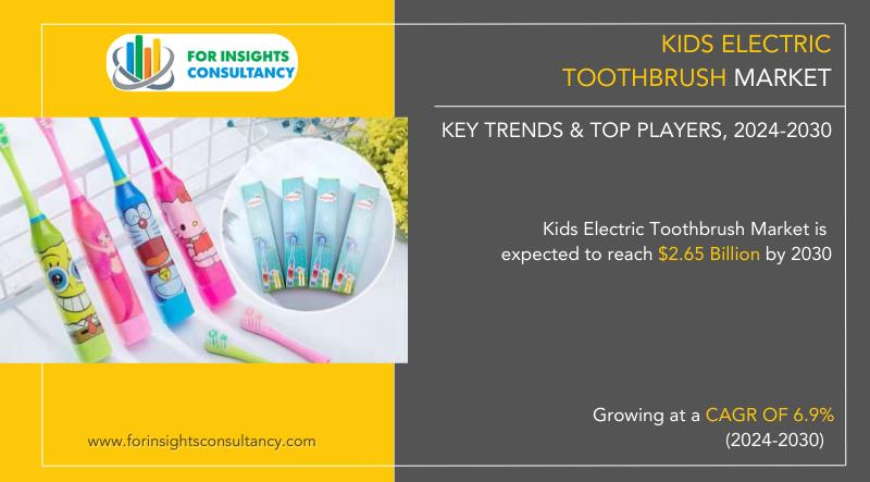 Kids Electric Toothbrush Market