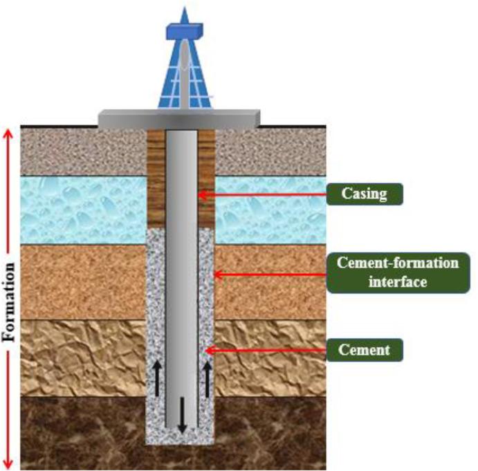 Well Casing and Cementing Market Overview | Growth Strategies & Challenges To 2031