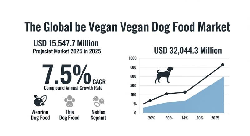 Booming Demand for Ethical Pet Nutrition Fuels Global Vegan Dog