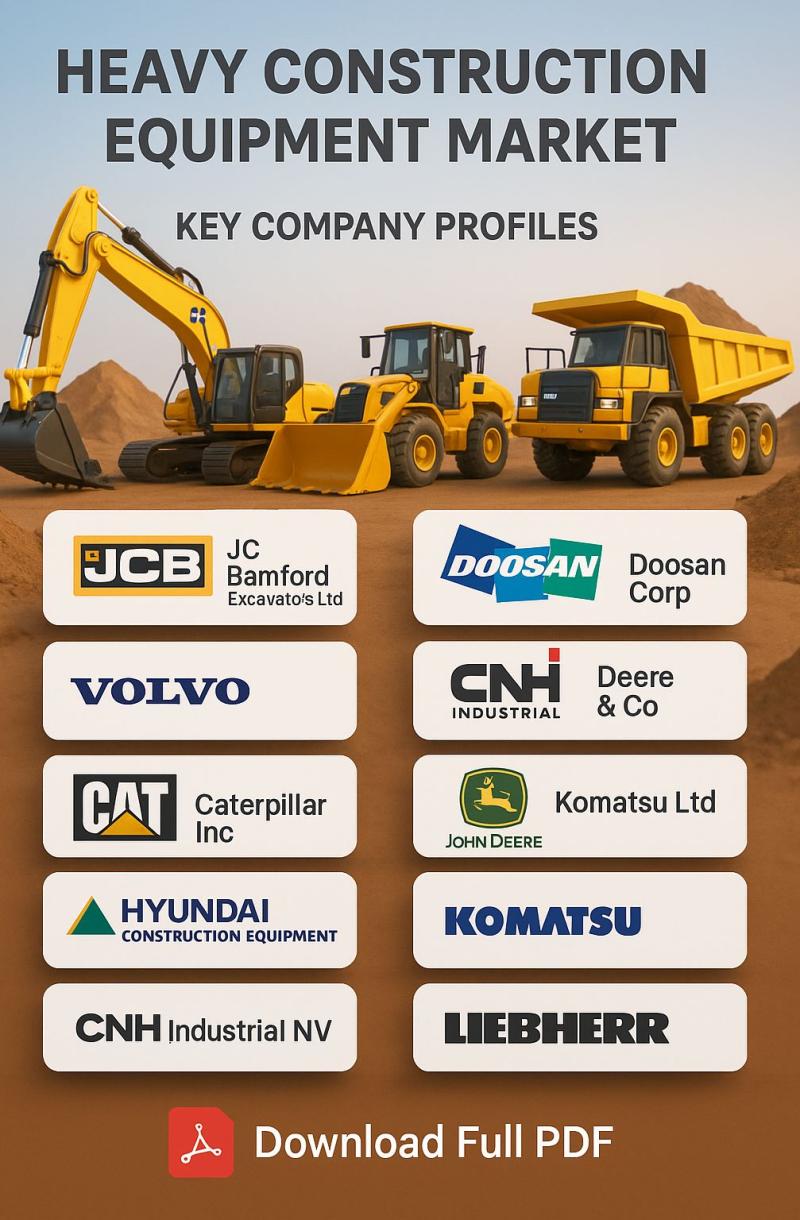 Heavy Construction Equipment Market Size, Segment and Growth by Forecast Period: (2021-2031)