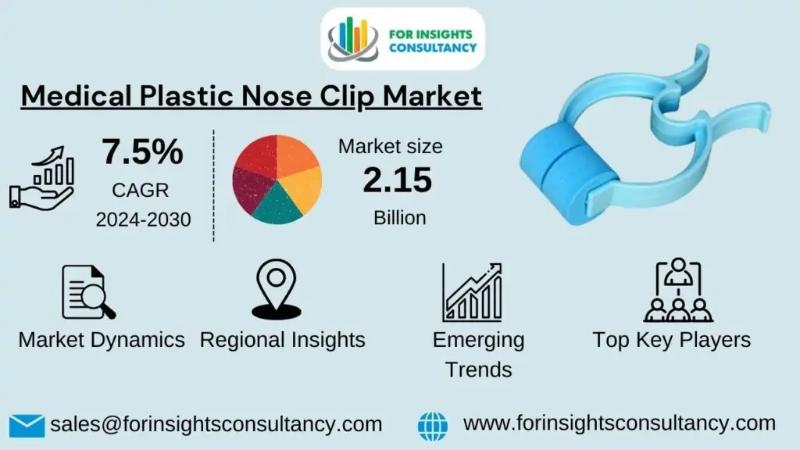 Medical Plastic Nose Clip Market