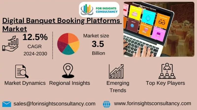 Digital Banquet Booking Platforms Market