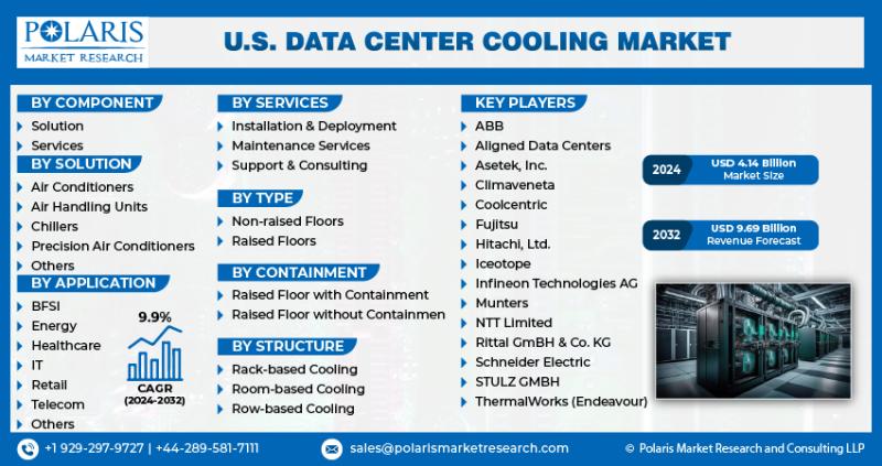 U.S. Data Center Cooling Market