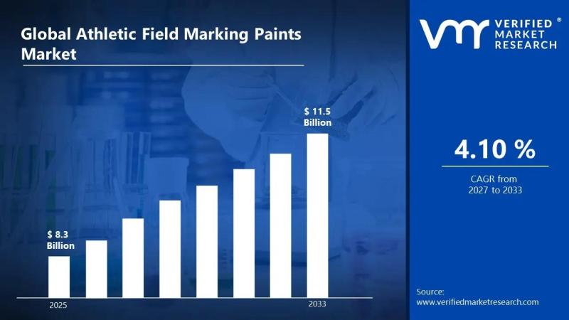 Athletic Field Marking Paints Market