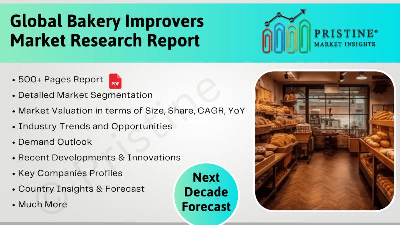 Bakery Improvers Market Study by Region (North America, Europe, Asia, Latin America, MEA)