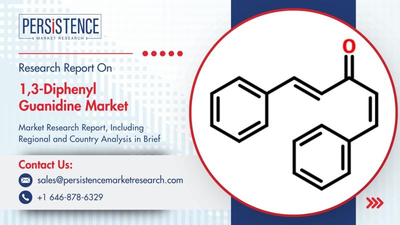 1,3-Diphenyl Guanidine Market Set to Surpass Valuation Milestones by 2032 Due to Rising Demand in Rubber and Automotive Industries