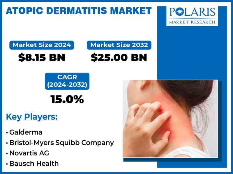 Atopic Dermatitis Market