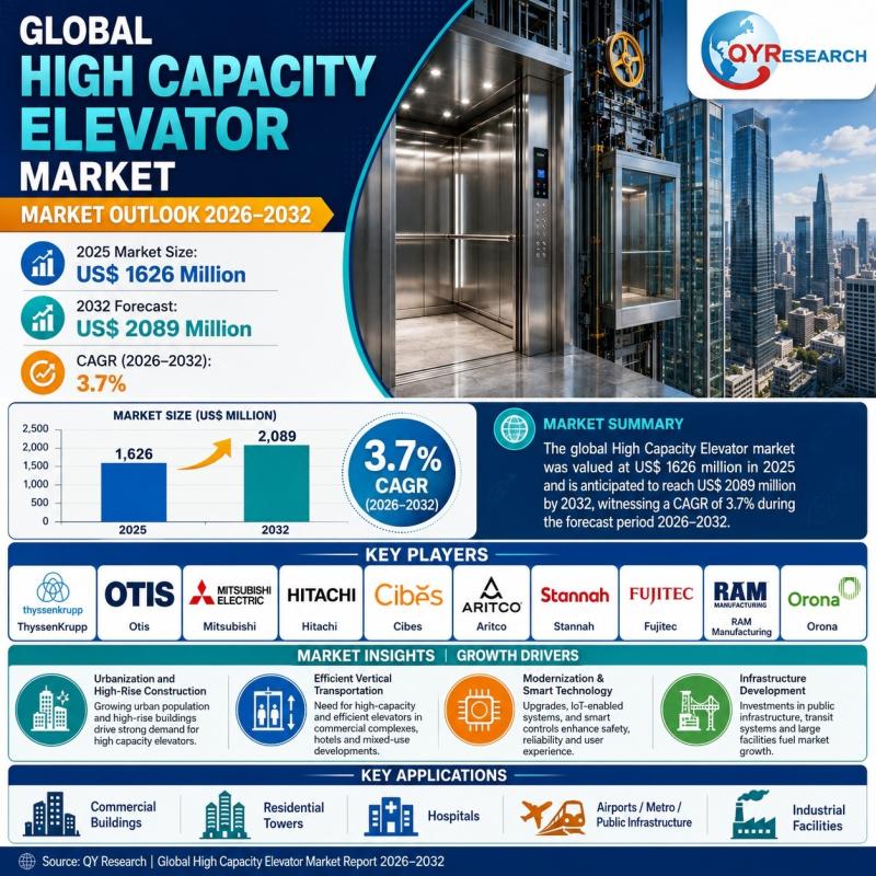 High Capacity Elevator Market Analysis 2026