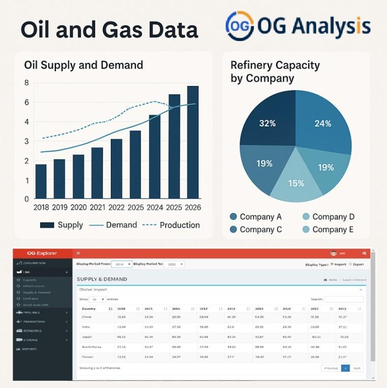 Brazil Oil and Gas Market Report 2018-2032: Field-Wise Production, Refining, LNG, Pipelines, and Strategic Supply-Demand Analysis