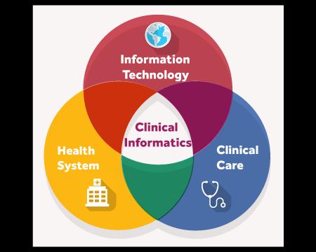 Clinical Informatics Market Future Business Opportunities Clinical Informatics Market Future Business Opportunities