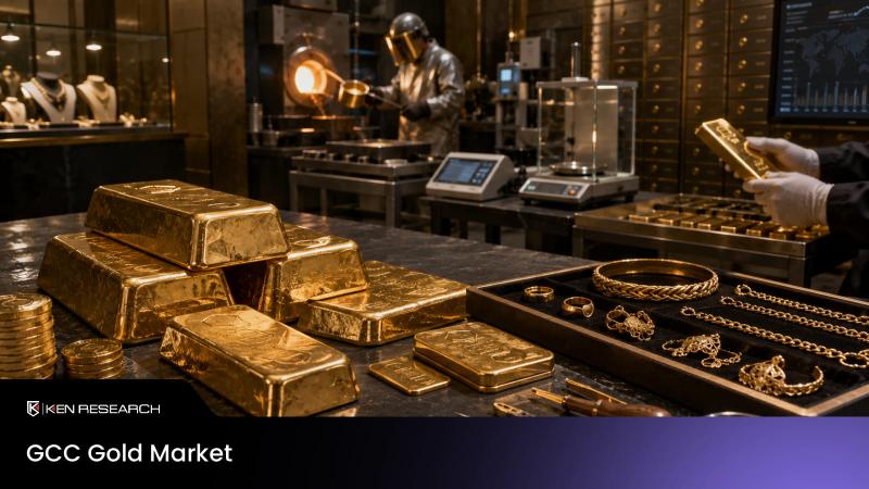 GCC Gold Market is projected to reach USD 55 billion driven by jewelry demand, investment growth and expanding digital gold sales.