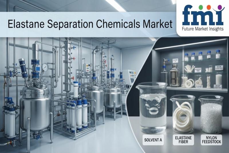 Elastane Separation Chemicals Market to Reach USD 1,587.2