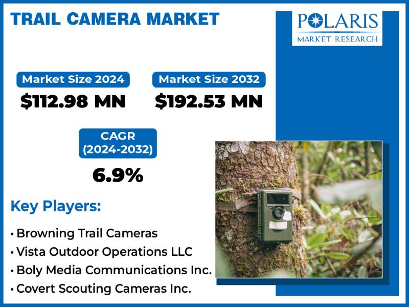 Trail Camera Market