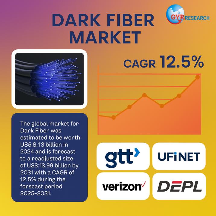 Dark Fiber Market Size Registering 12.5% of CAGR Reach USD 13.99 Billion by 2031 | GTT Communications UFINET, DEPL