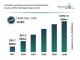 Portable Countertop And Personal Identification Number (PIN) Pad Market Analysis Highlights Growth To $109.13 Billion By 2030 At 12.8% CAGR
