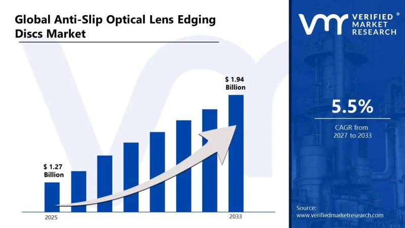 Anti-Slip Optical Lens Edging Discs Market