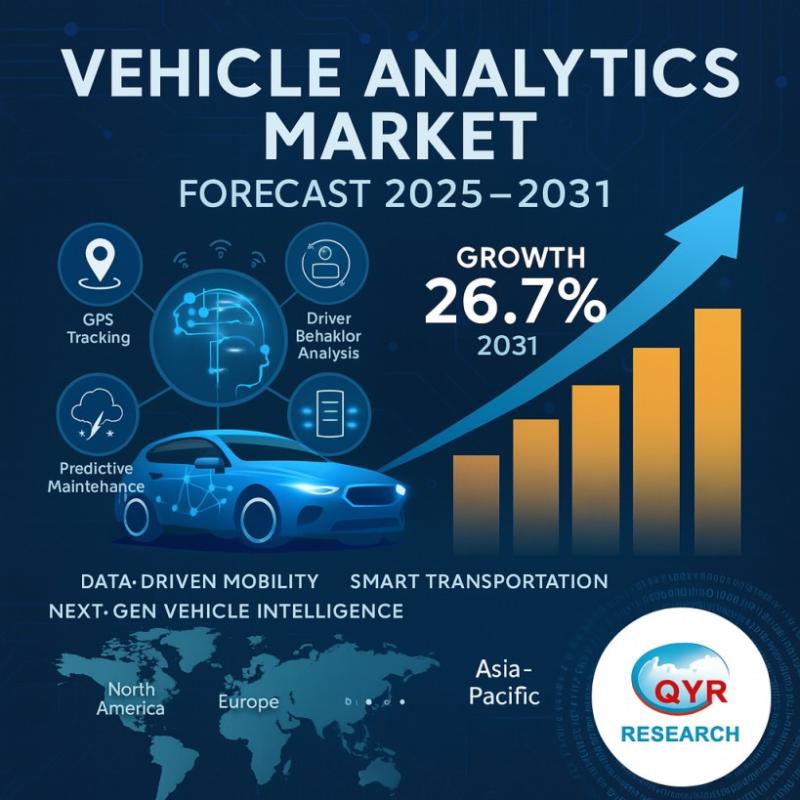 Vehicle Analytics Market to Witness 26.7% CAGR Growth by 2031 | IBM, HARMAN, SAP