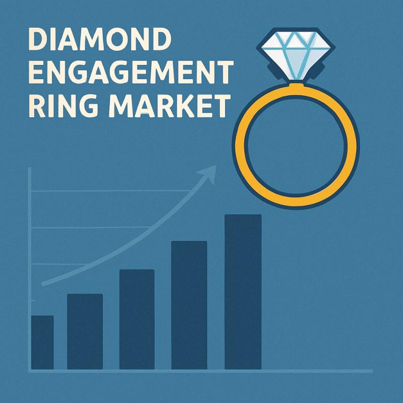 Diamond Engagement Ring Market Is Booming So Rapidly | Graff, Blue Nile, Harry Winston