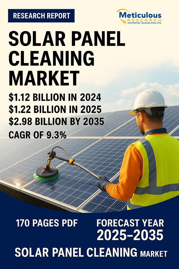 Solar Panel Cleaning Market Outlook (2025-2035): Trends, Opportunities, and Regional Forecast