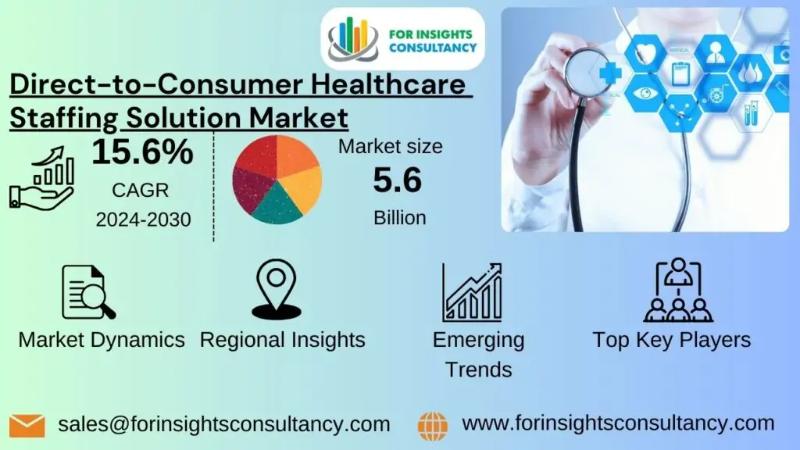 Direct-to-Consumer Healthcare Staffing Solution Market