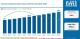 China Leads at 5.9% CAGR, Meanwell Driving Global Triac Dimming Driver Market Toward USD 178.4 Million by 2036.