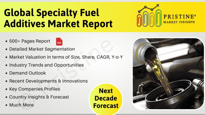 Specialty Fuel Additives Market Research, Competition Analysis, Industry Trends, Research Report
