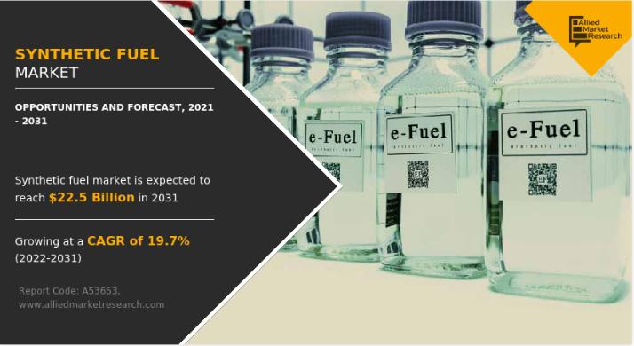 The Rise of Synthetic Fuel Market: Trends and Innovations