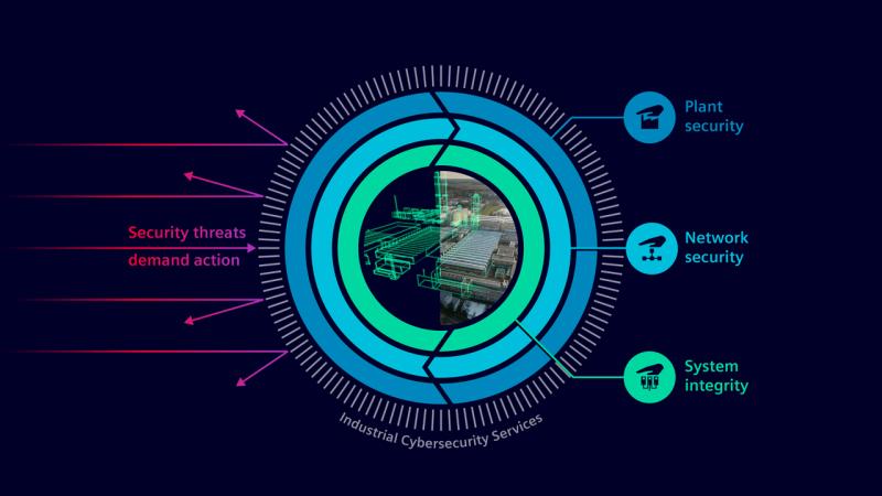 Industrial Cybersecurity Solution Market