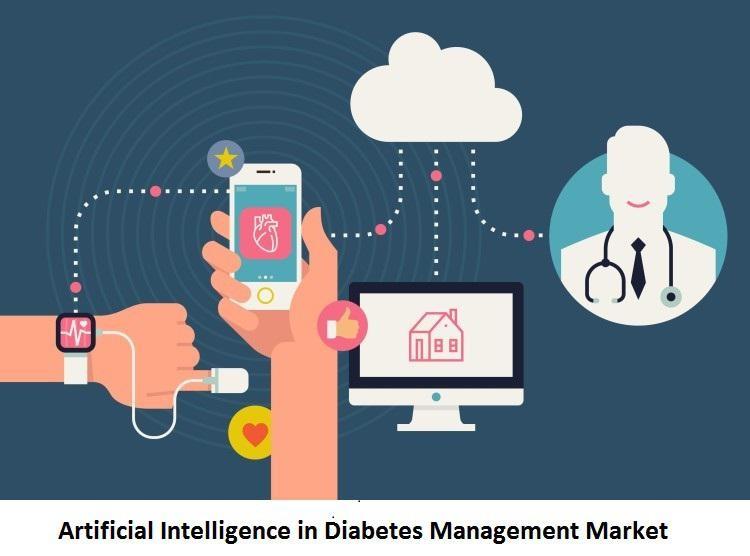 Artificial Intelligence in Diabetes Management Market