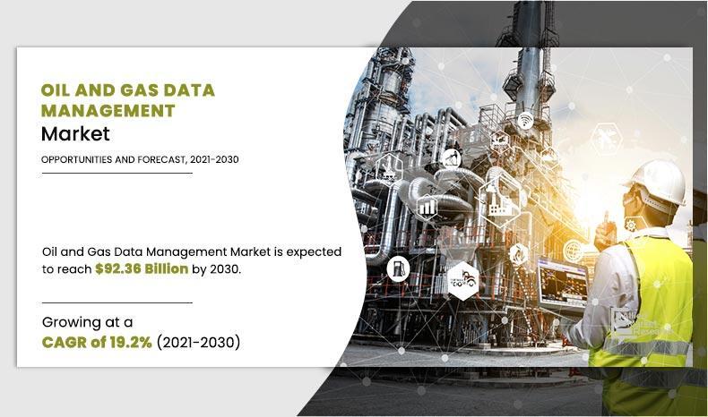 Registering With 19.2% CAGR | The Oil and Gas Data Management