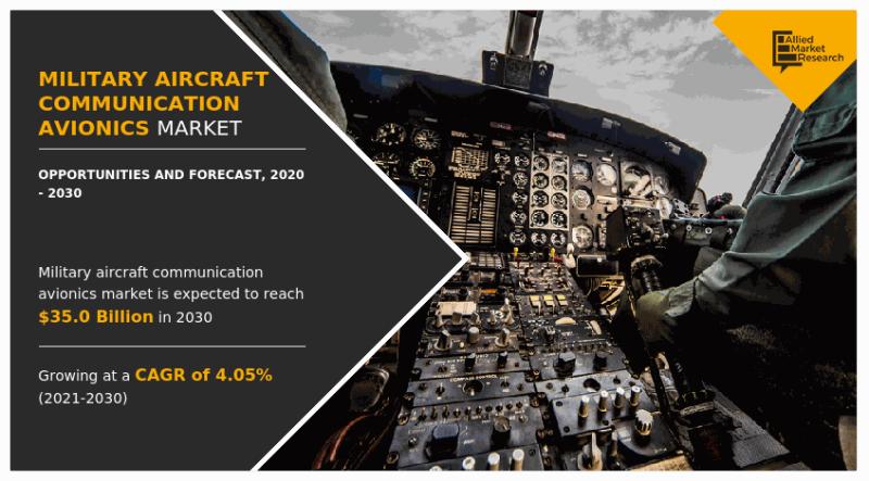 Military aircraft communication avionics Market