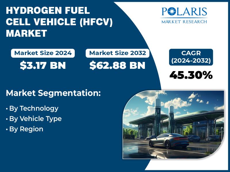 Hydrogen Fuel Cell Vehicle (HFCV) Market