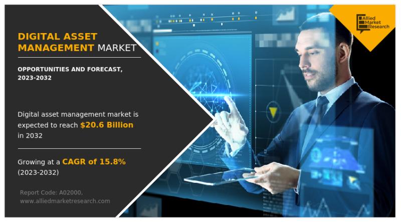 Digital Asset Management Market