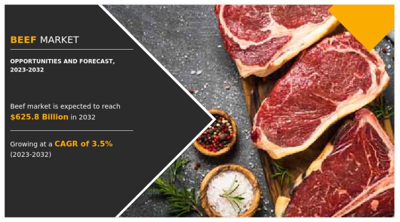 Projected to grow at a CAGR of 3.5%, the beef market is set to expand significantly, fueled by increasing consumer preferences.