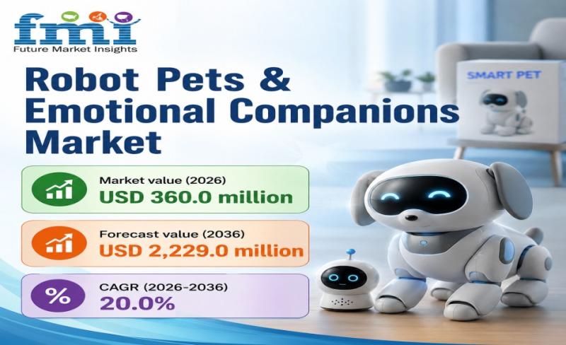 Robot Pets & Emotional Companions Market