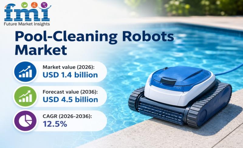 Pool-Cleaning Robots Market