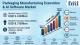 Packaging Manufacturing Execution & AI Software Market Size to Reach USD 8.7 Billion by 2036 as Smart Factory Adoption, AI-Driven Production Intelligence, and Cloud-Based MES Accelerate, Says FMI