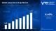 Aquaculture Drugs Market Evolution: Advancing Sustainable Aquatic Health Management